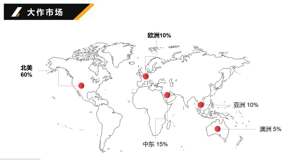 大作艺术市场分布